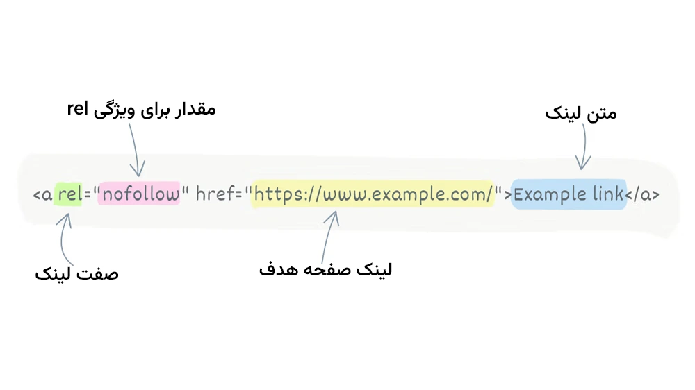 نوفالو لینک